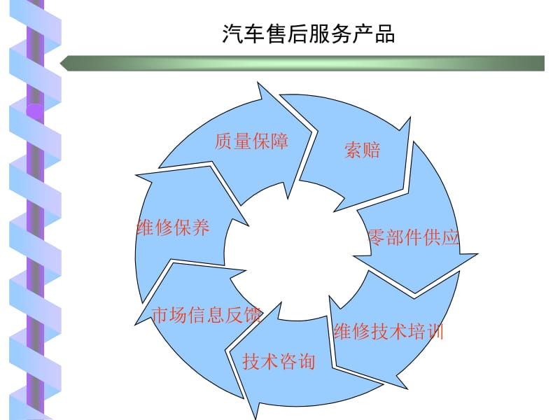 汽车售后服务质量体系案例