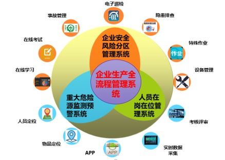 企业安全 苏州博富特公司 企业安全技术咨询高清图片 高清大图