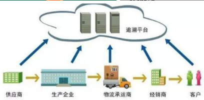 构建高效溯源体系 技术咨询路径与实践策略